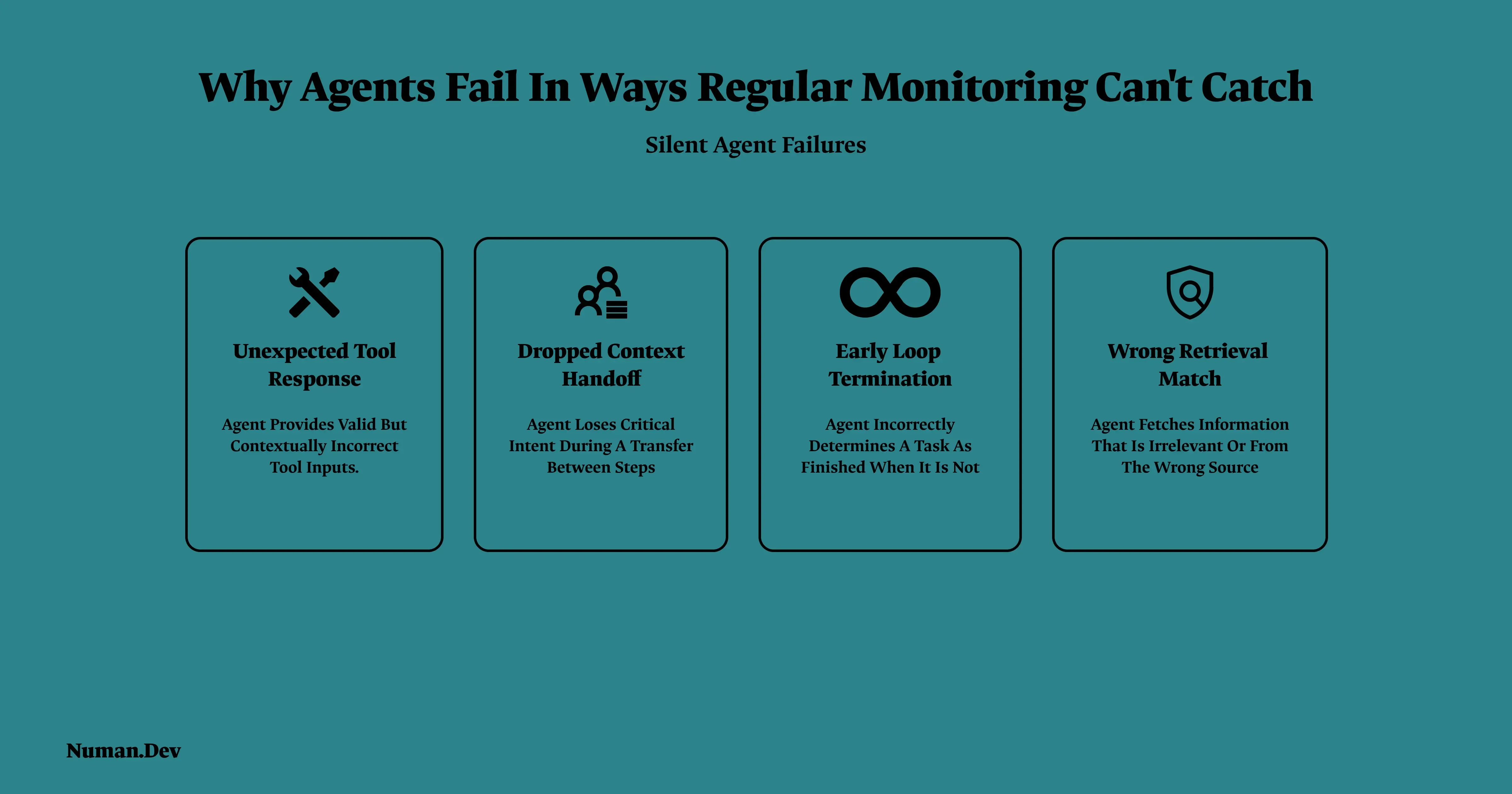 Silent Agent Failures